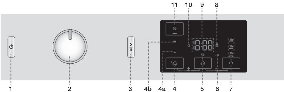 GORENJE DEH82/G  -  DEH82/G - Bandeau de commandes - 1
