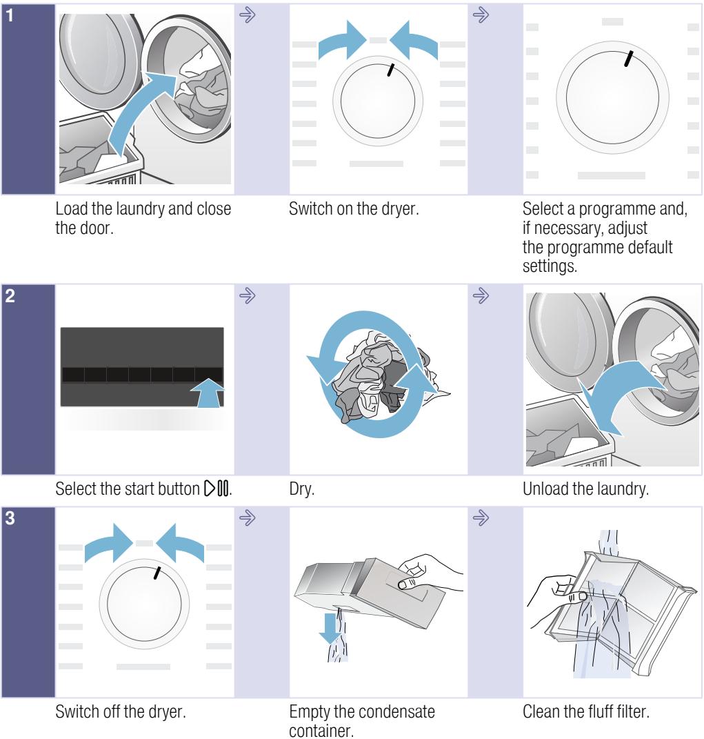 BOSCH WTW874H3 - The main points in brief - 1