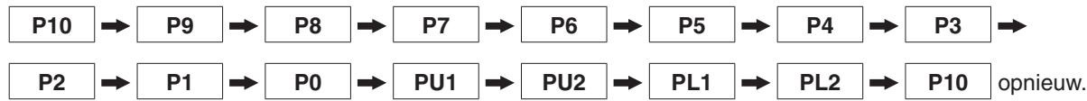 PANASONIC NE-2153-2  -  NE-2153-2 - KEUZETOETS VOOR DE MAGNETRONSTAND - 1