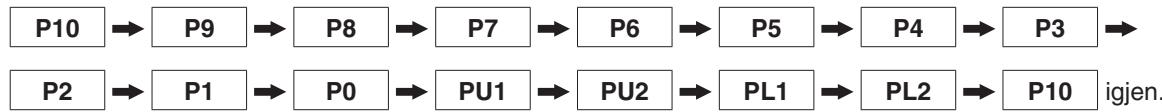 PANASONIC NE-2153-2  -  NE-2153-2 - KNAPP FOR VALG AV EFFEKTNIVÅ - 1