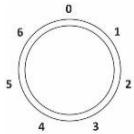 GORENJE GEC5C41SG  -  GEC5C41SG - TABLE DE CUISSON VITROCERAMIQUE - 1