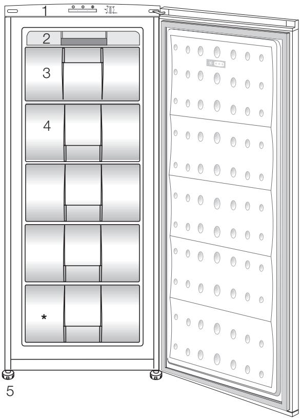 BEKO FSE13030N - Възможни решения на възникнали проблеми 21 - 1