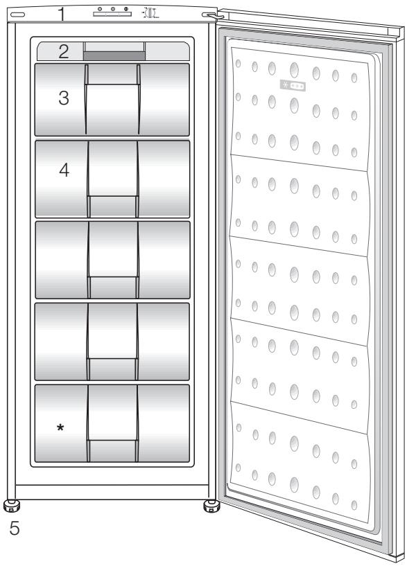BEKO FSE13030N - Simboli e loro descrizione - 2