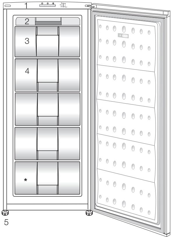 BEKO FSE13030N - Ženklai ir jų aprašymas - 2