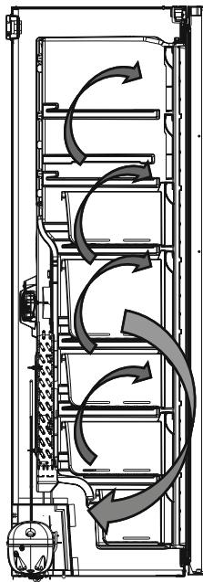 AEG AGB728E5NB  -  AGB728E4NX -  AGB728E5NB - Informations relatives à la technologie No-Frost - 1