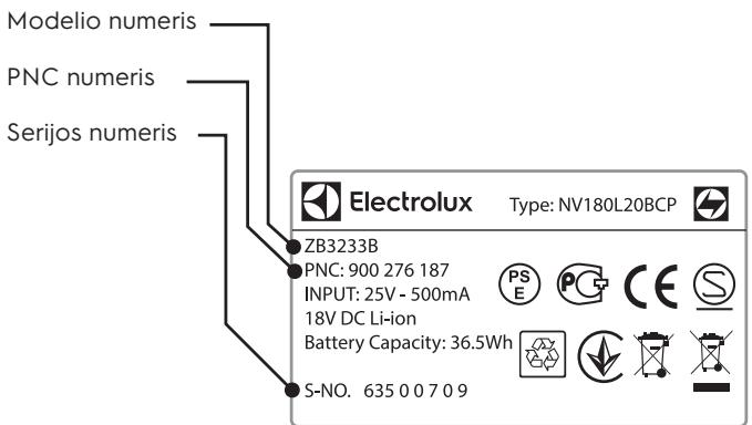 ELECTROLUX EER75STM  -  EER75STM - KCLIENTU PriežiūRA IR APTARNAVIMAS - 1