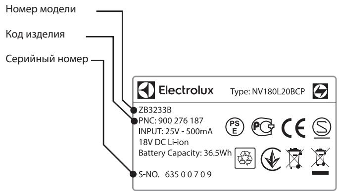ELECTROLUX EER75STM  -  EER75STM - ПОДДЕРЖКА KЛINEHTOBИ СЕВСHОЕ ОБСЛУЖИBAHAWE - 1