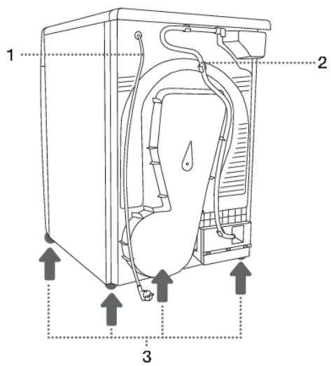 GORENJE DNE92/GND - DNE92/GND - RISQUE d'incendie! - 2