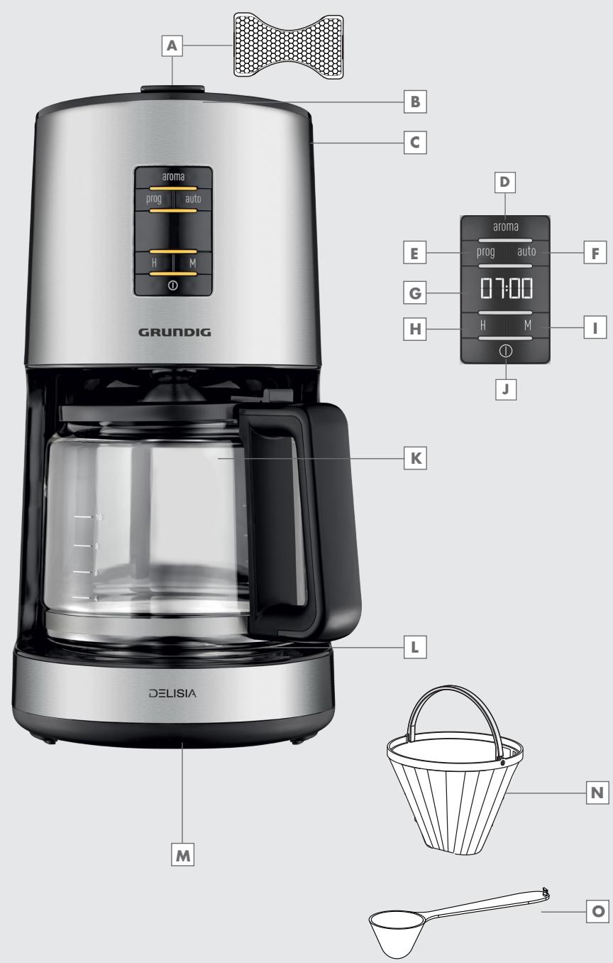 GRUNDIG KM 7680 - 2