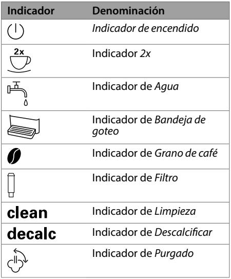 MELITTA PURISTA - El panel de control en resumen - 2