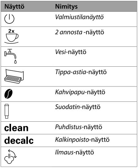 MELITTA PURISTA - Yleiskuva käyttöpaneelista - 2