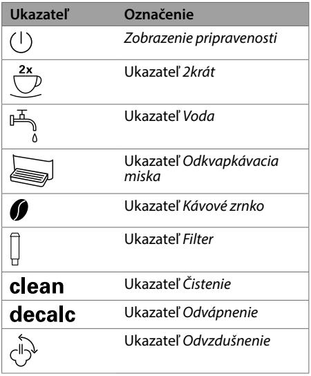 MELITTA PURISTA - Obr. 3: Ovládacie pole - 1