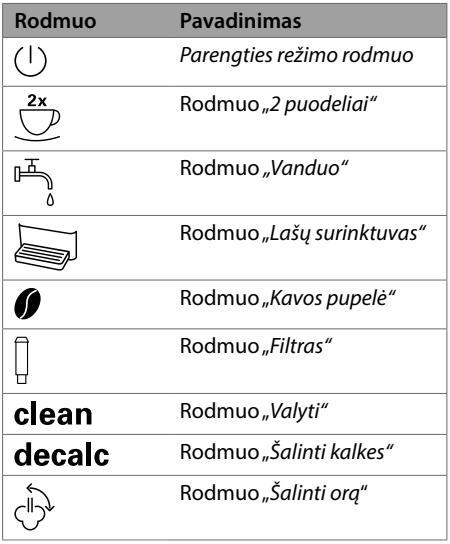 MELITTA PURISTA - Valdymo lauko apžvalga - 2