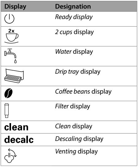 MELITTA PURISTA - Overview of the control panel - 2