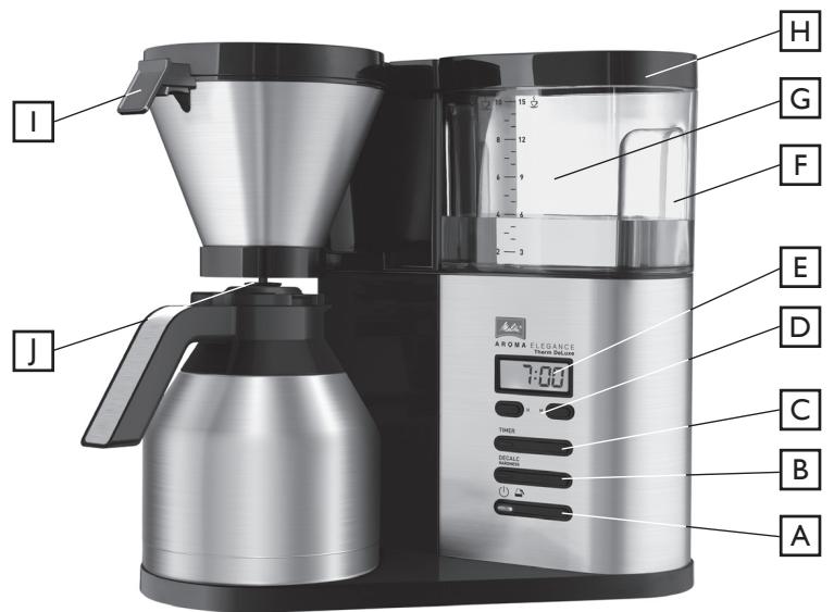 MELITTA AROMA ELEGANCE THERM - 1