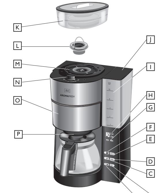 MELITTA AROMAFRESH - 3