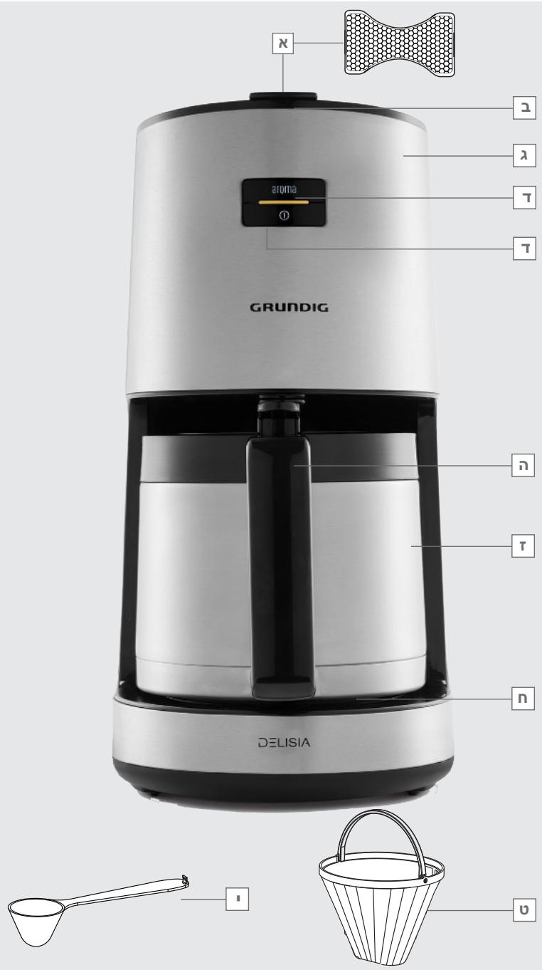 GRUNDIG N aroma Ω n T T n DELISIA u