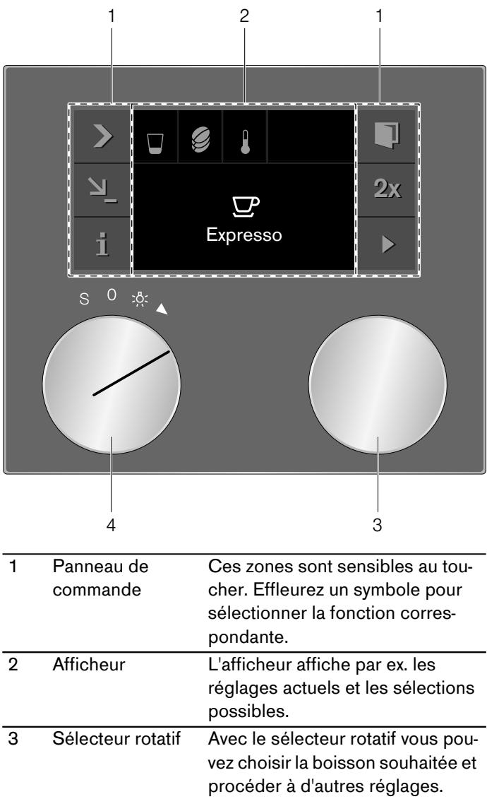GAGGENAU CM450 - Configuration et éléments - 3