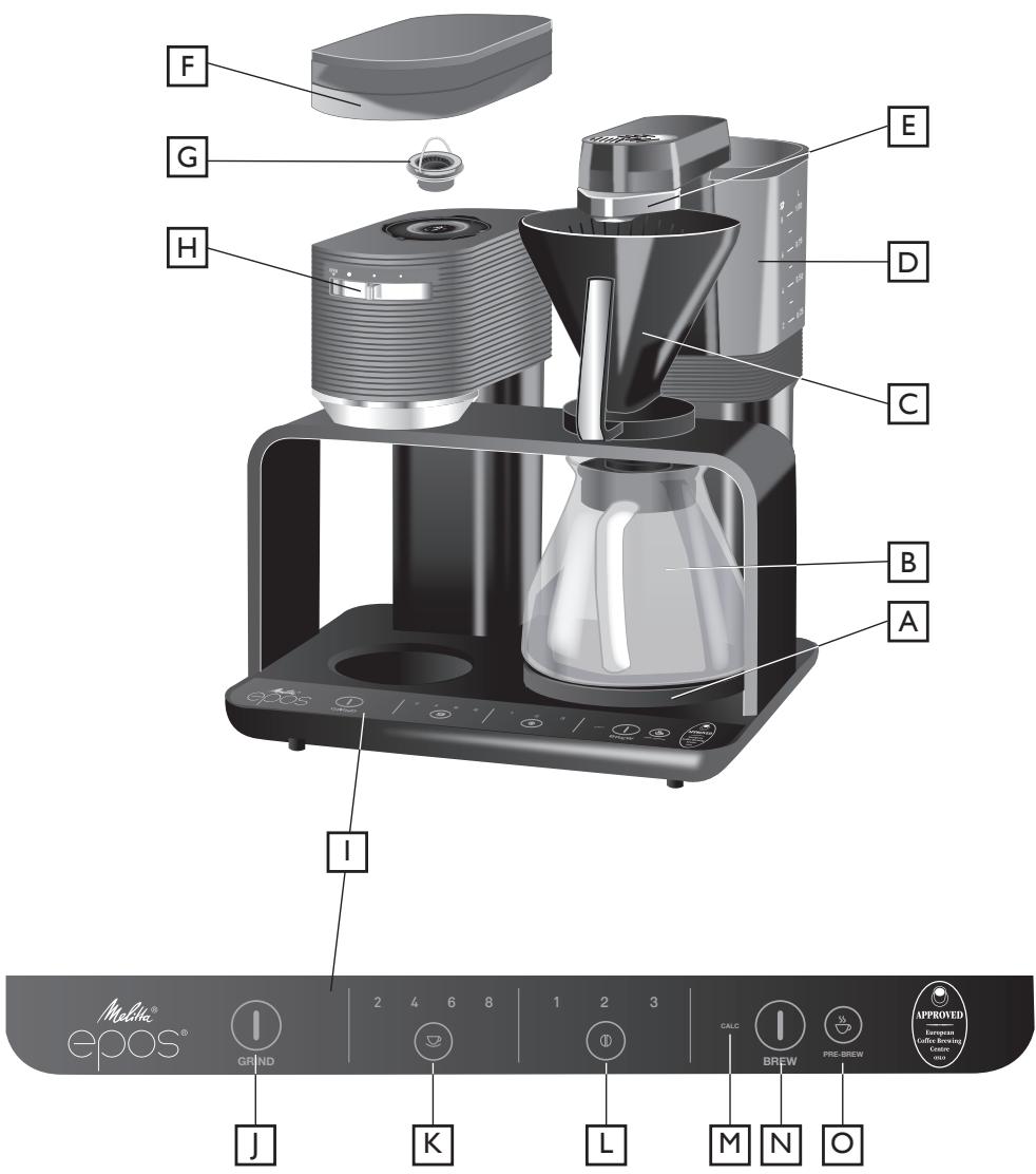 MELITTA EPOS 1024-01 - 1