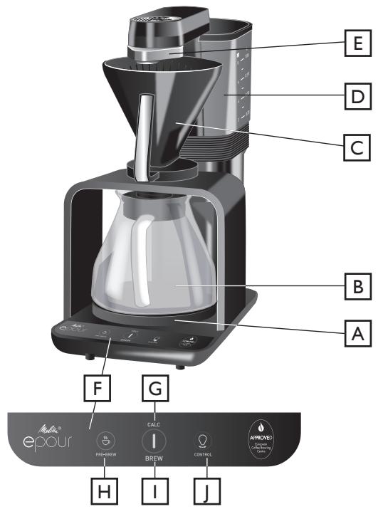 MELITTA EPOUR 1024-12 - 1