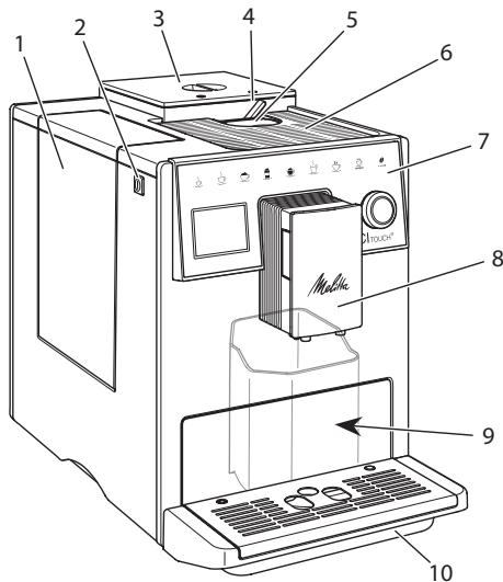 MELITTA LATTICIA ONE TOUCH - The appliance at a glance - 1