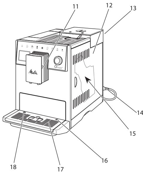 MELITTA LATTICIA ONE TOUCH - Overzicht van het apparaat - 2