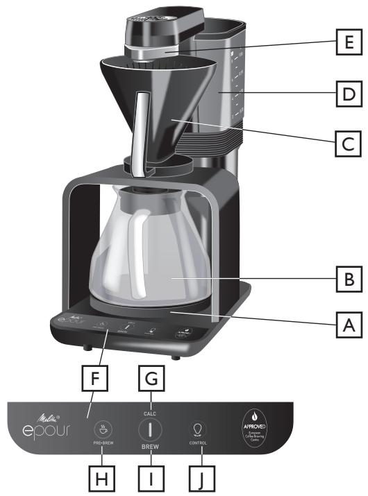 MELITTA EPOUR 1024-11 - 1