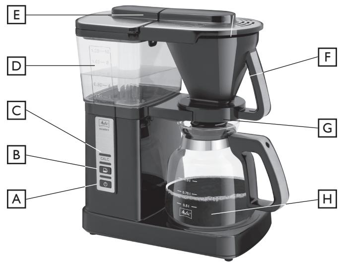 MELITTA EXCELLENT 5.0 DELUXE - 1