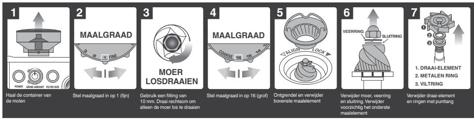 SAGE SES875 - GEAVANCEERDE REINIGING VAN DE CONISCHE MOLEN - 1