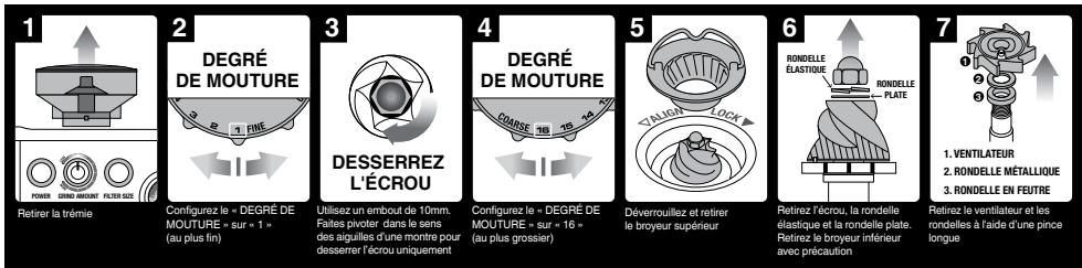 SAGE SES875 - NETTOYAGE DU BROYEUR CONIQUE - 1