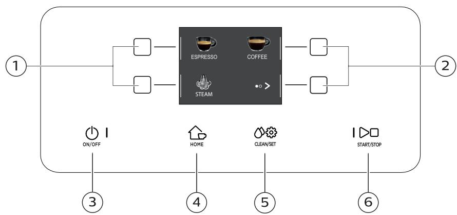 GAGGIA MAGENTA PLUS - Panel sterowania i wyświetlacz - 1