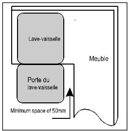 GLEM GDI624 - Merci de lire attentivement ces instructions d'installation. - 2