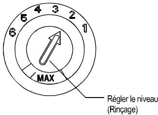 GLEM GDI624 - Réglage du Distributeur de Liquide de Rinçage - 1