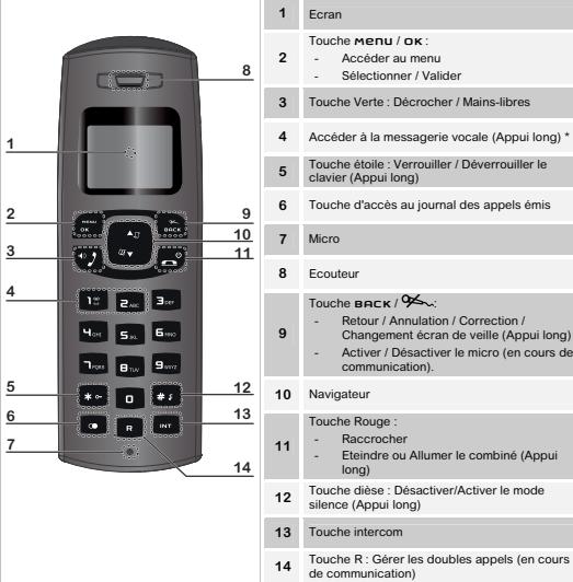SAGEM D182 - Touches du combiné - 1