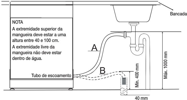 SAMSUNG DW60M6050SS - LIGAÇÃO DAS MANGUEIRAS DE ESCOAMENTO - 1