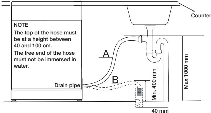 SAMSUNG DW60M6050SS - CONNECTION OF DRAIN HOSES - 1