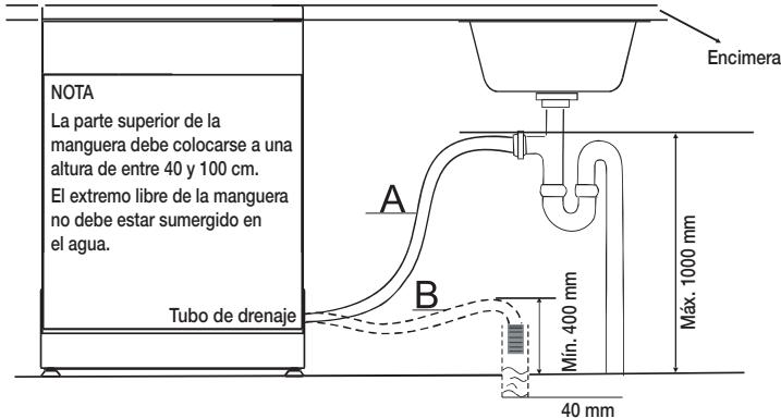 SAMSUNG DW60M6050SS - CONEXIÓN DE LAS MANGUERAS DE DESAGÜE - 1