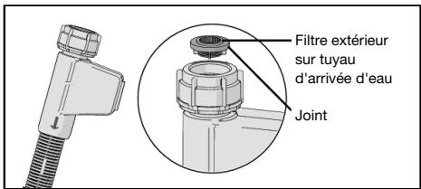 GORENJE GV673C61 - GV673C61 - Débouchage du filtre du tuyau d'arrivée d'eau - 1