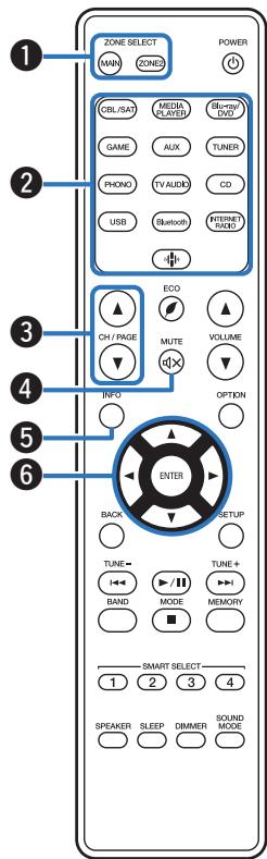 MARANTZ NR1200 - Remarque - 1
