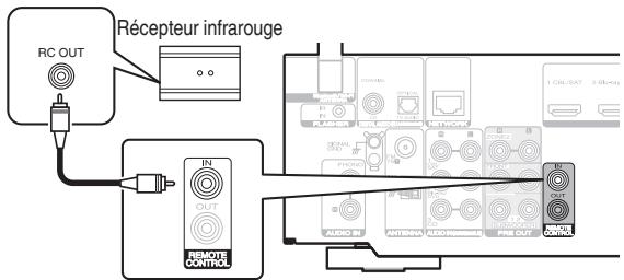 MARANTZ NR1200 - Exécution d'opérations par télécommande sur cet appareil sans contact visuel - 1