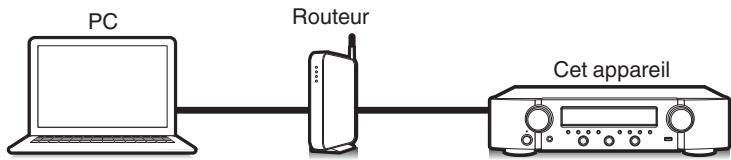 MARANTZ NR1200 - Fonction de contrôle internet - 1