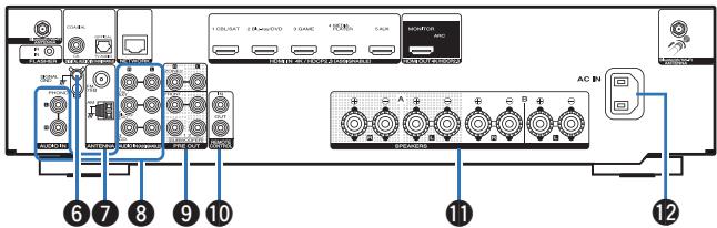 MARANTZ NR1200 - Bornes HDMI - 1