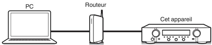 MARANTZ NR1200 - Cet appareil prend en charge airplay 2. - 2