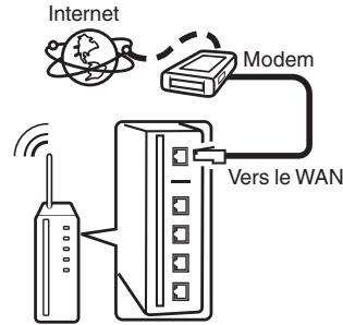 MARANTZ NR1200 - Configuration LAN sans fil - 1