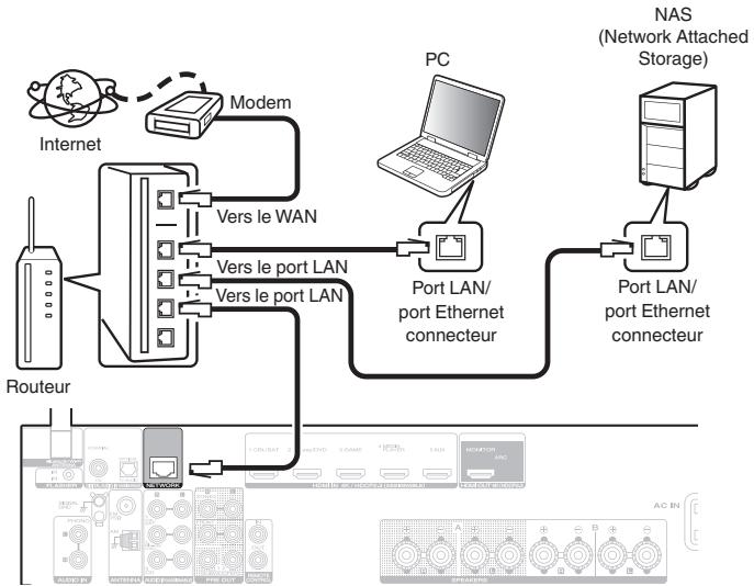 MARANTZ NR1200 - Configuration LAN filaire - 1