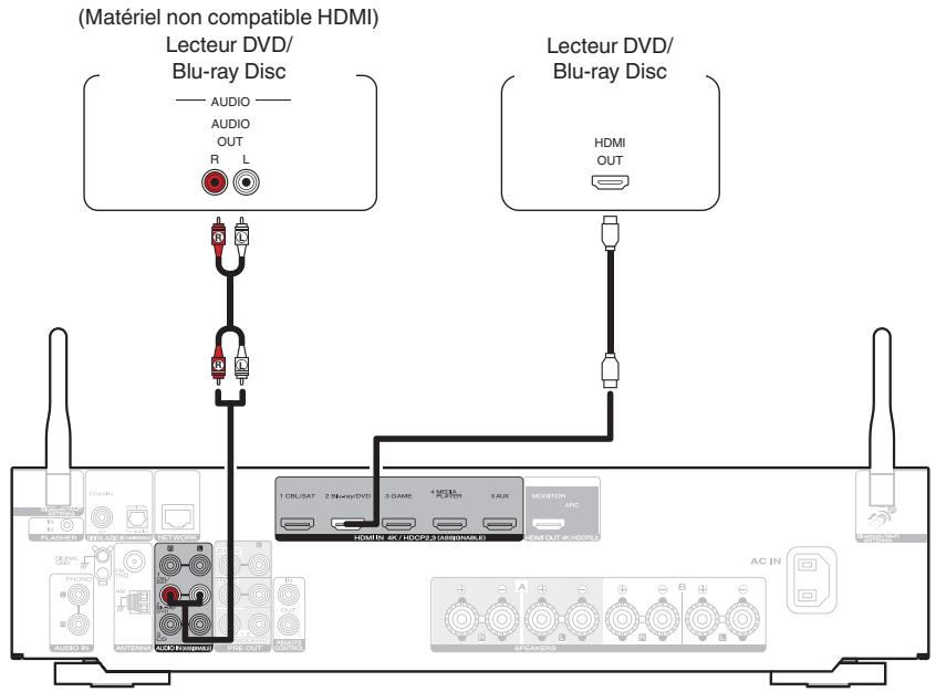 MARANTZ NR1200 - Connexion d'un lecteur DVD ou le lecteur blu-ray disc - 1