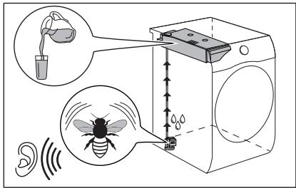 ZANUSSI ZZ8482DH - Fonctionnement de la pompe et transfert de la condensation dans le réservoir. - 1