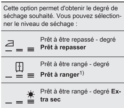 AEG TR85CW84 - Degré de séchage - 1