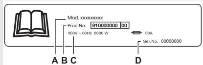 Mod. xxxxxxxxxx Prod.No. 910000000 00 000V - 00Hz 0000 W 00A Ser.No. 00000000 A B C D