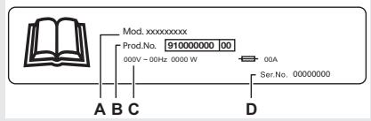 AEG TR85CW84 - DESCRIPTION DE L'APPAREIL - 3